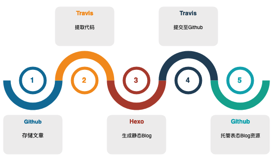 HowToWork