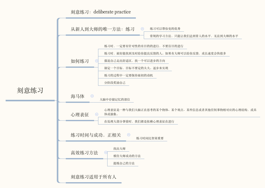 刻意练习