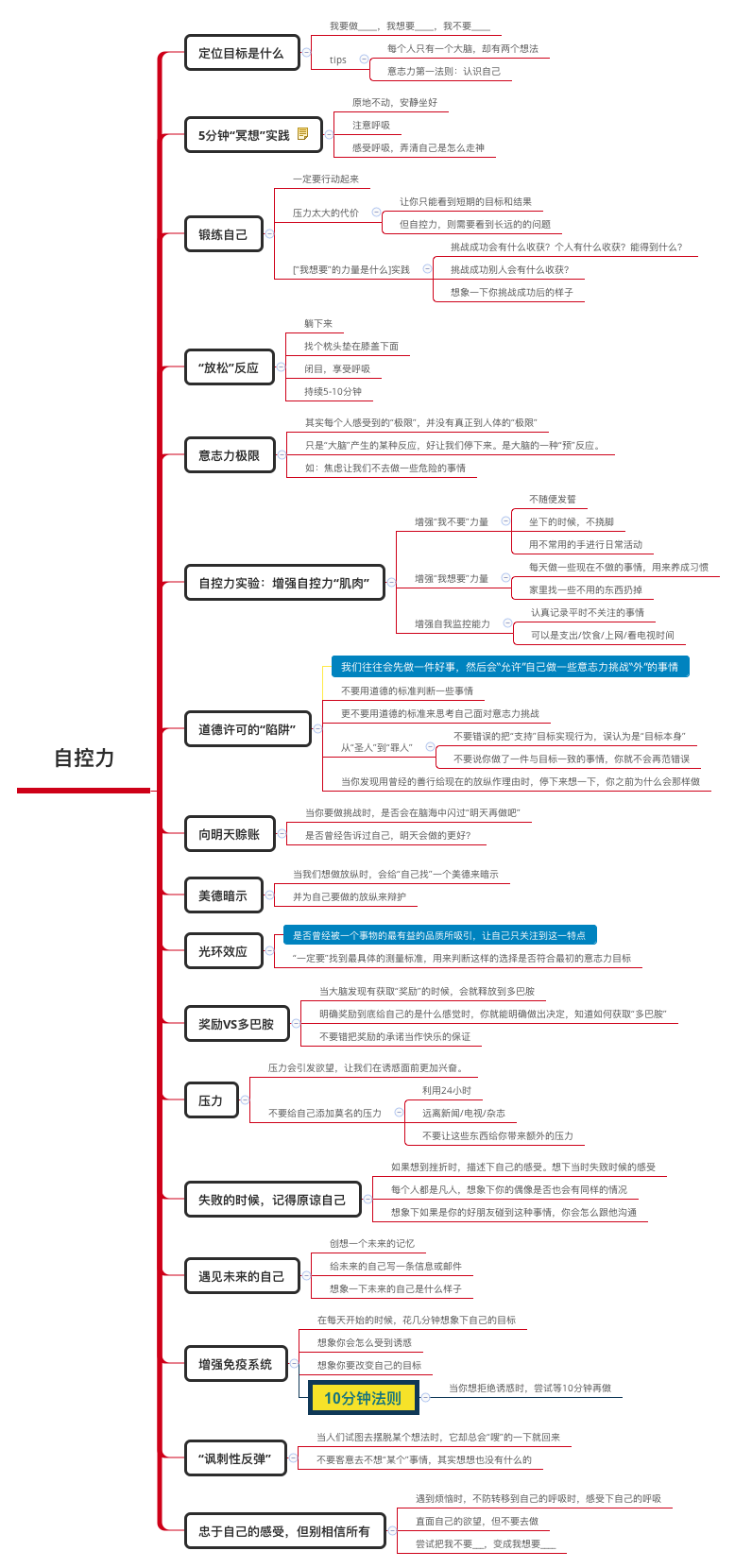 自控力