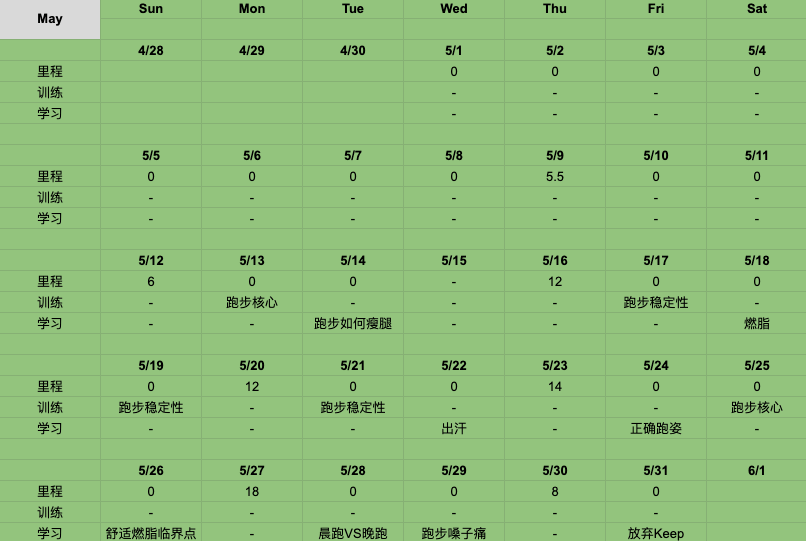 5月