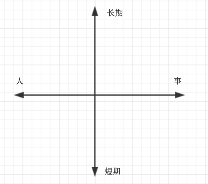 各维度的平衡