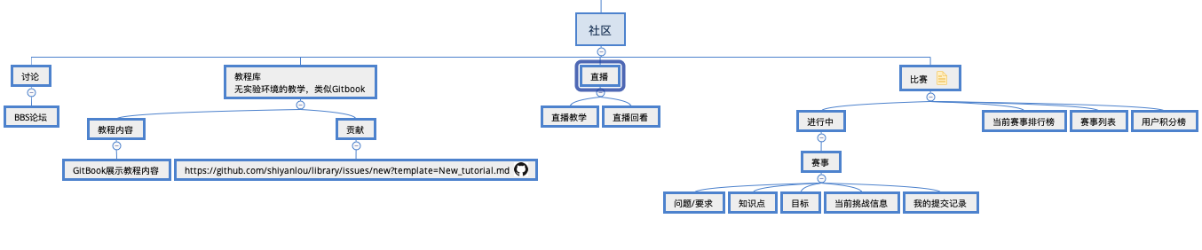 会员