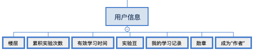用户