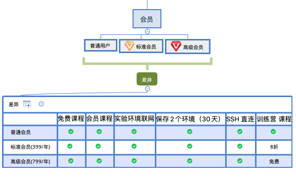 会员