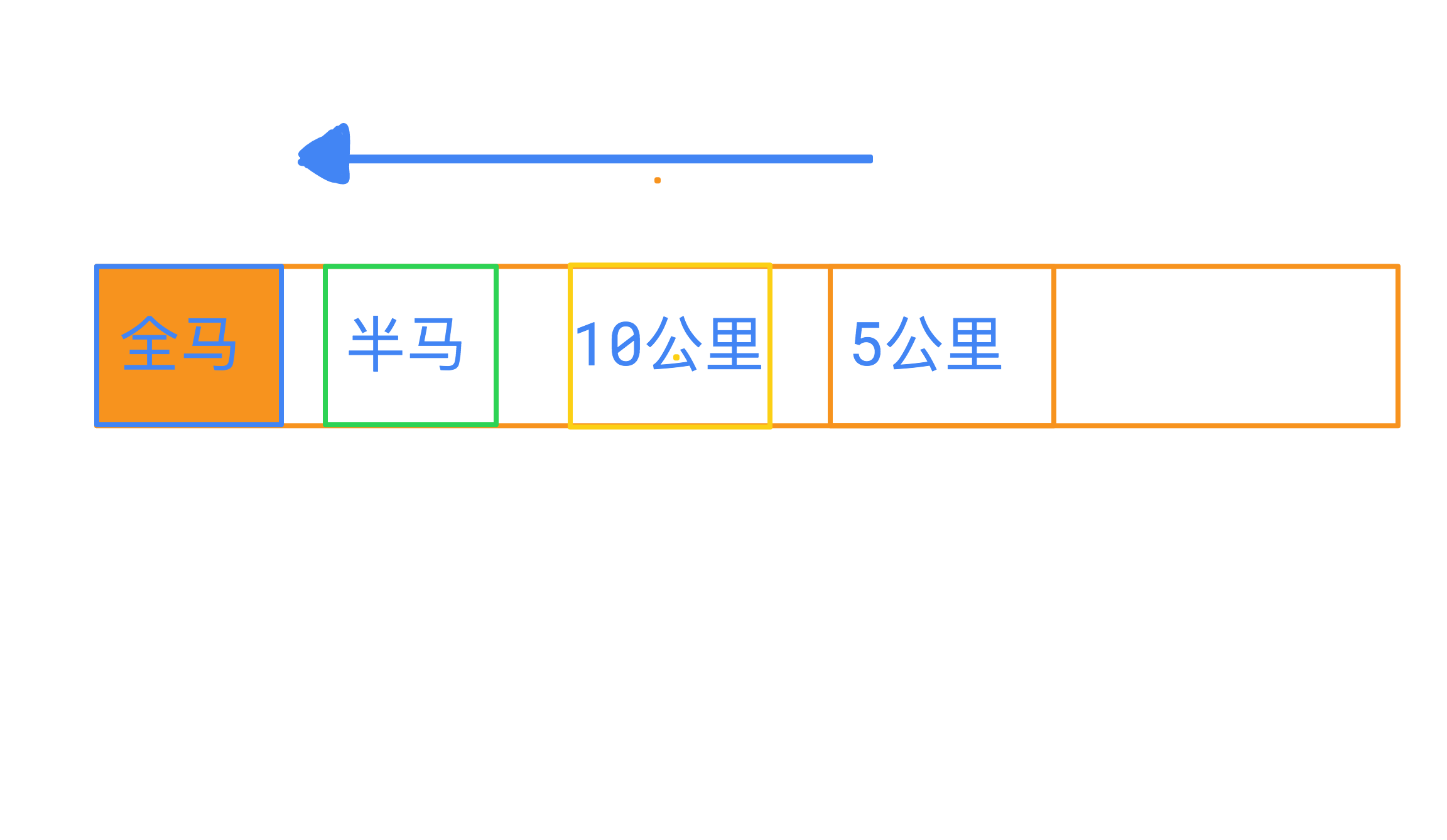 站位分布