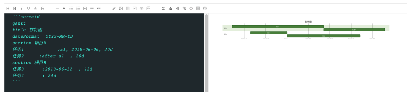 Gantt