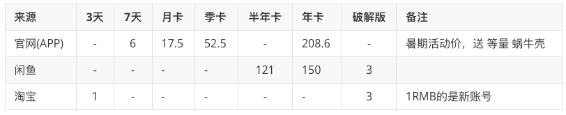价格对比