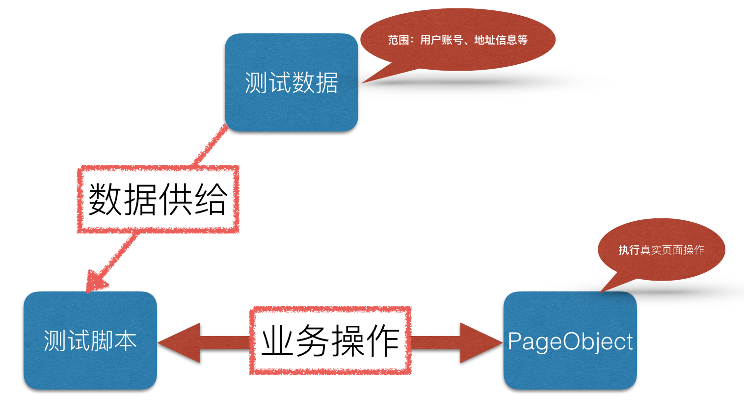 关系图