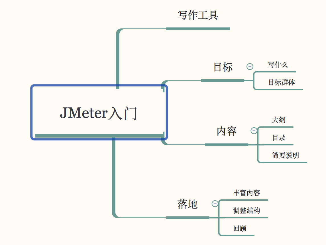 整体结构